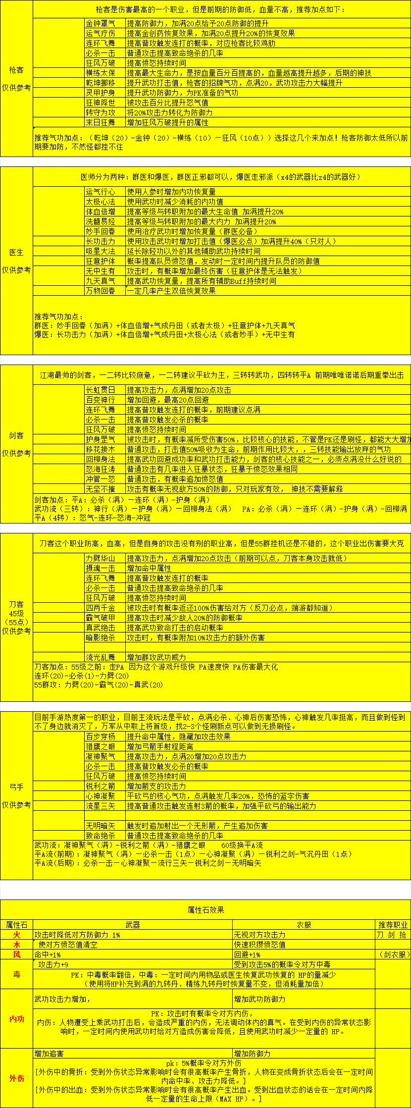 《武皇江湖》官方手游！加点攻略